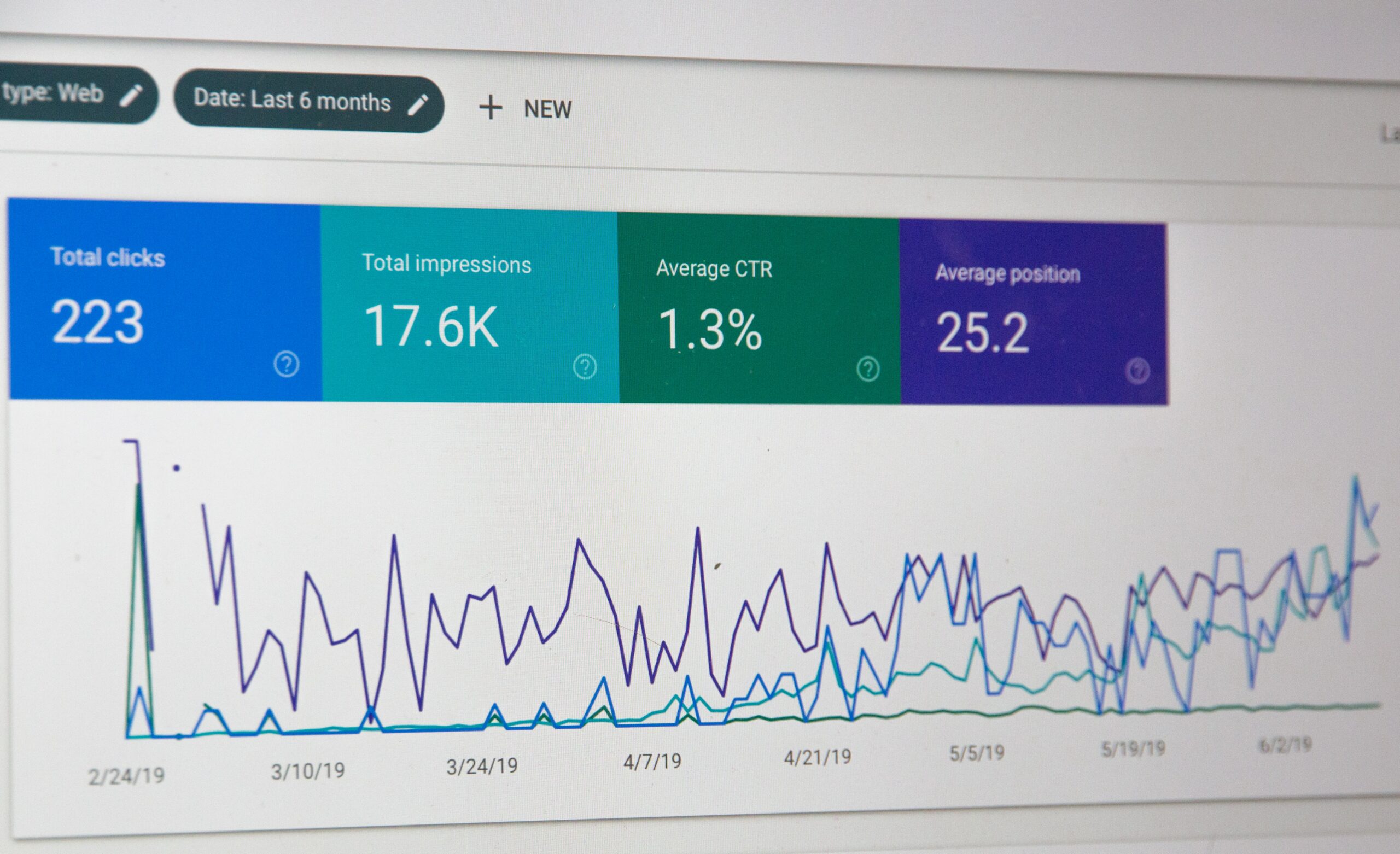 Analyse von Google Analytics