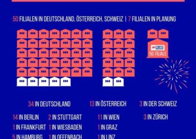 Infografik: Anzahl und Verteilung der Filialen DACH-weit