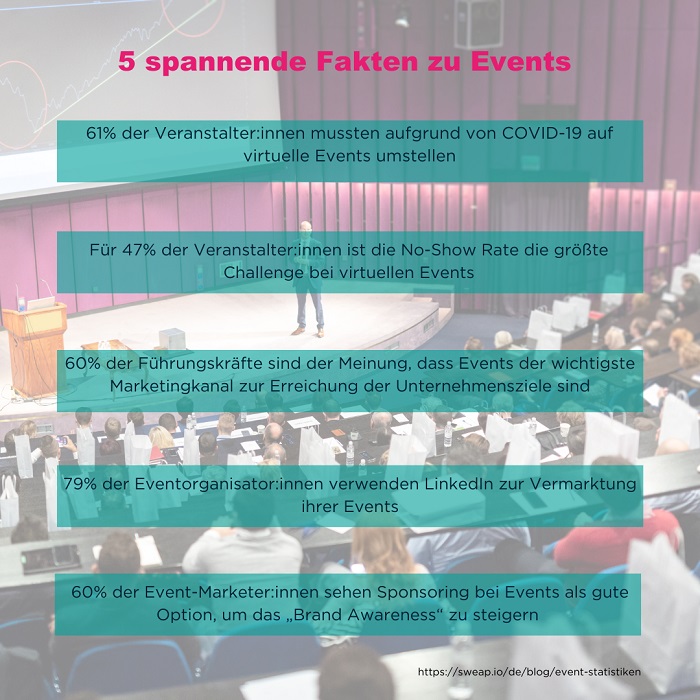 Events richtig kommunizieren