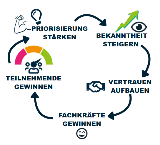 Strategie